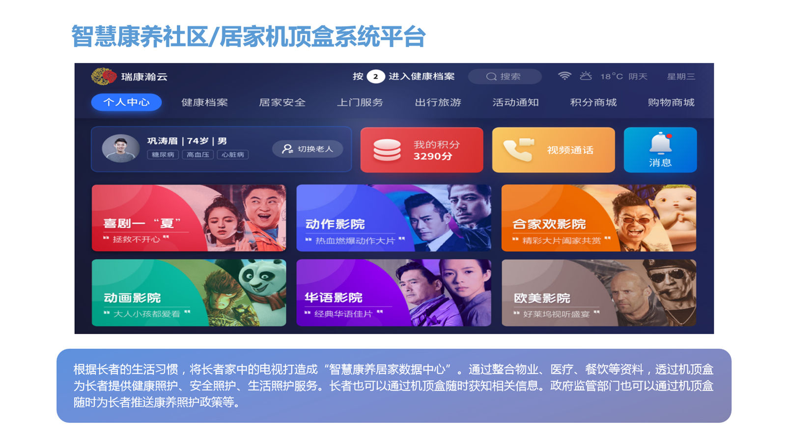 智慧康养社区、居家机顶盒系统平台